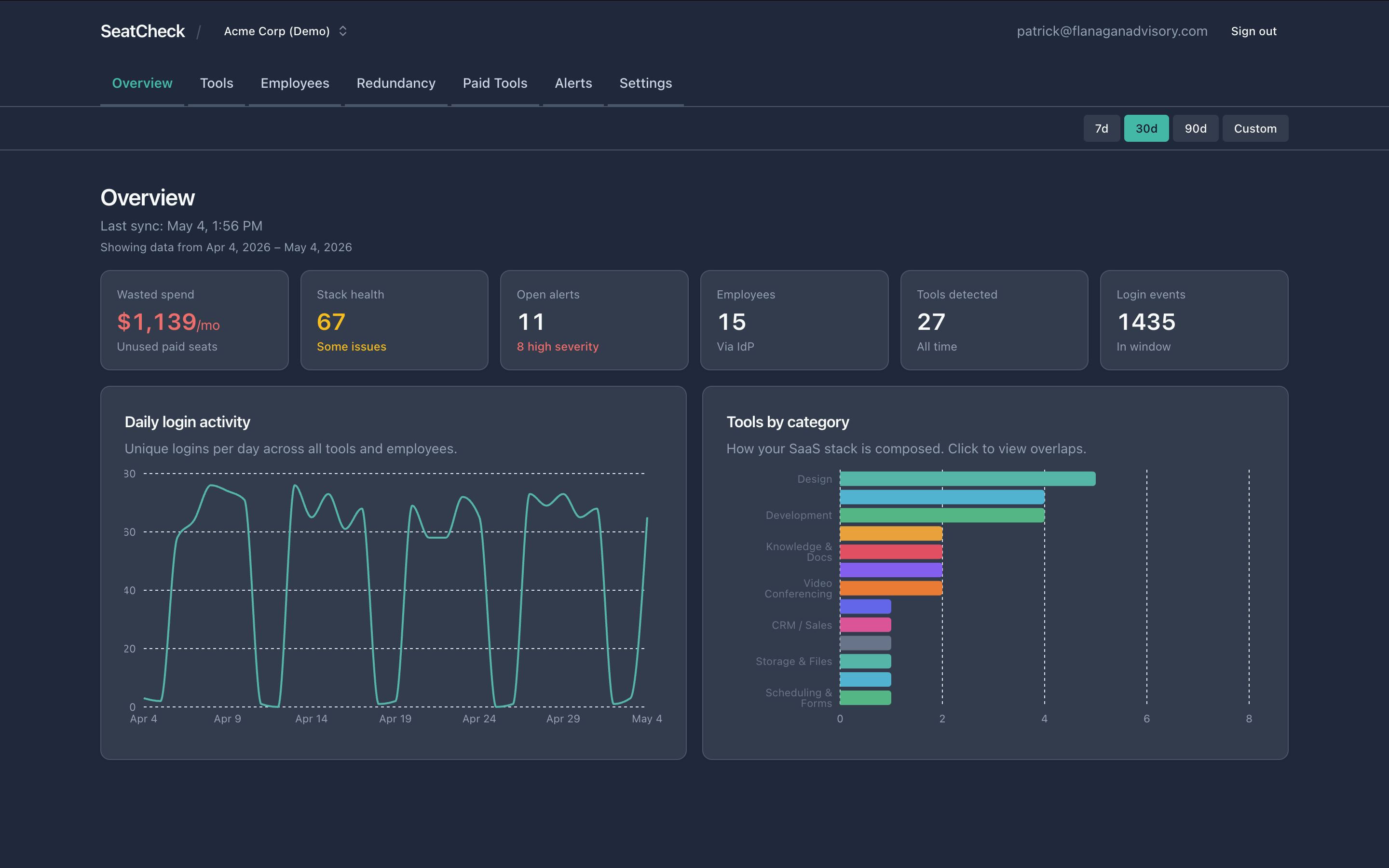 Dashboard overview